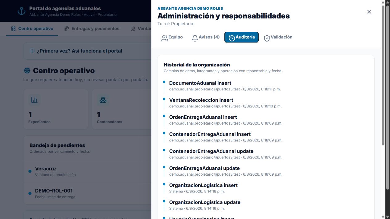 Auditoría de la organización